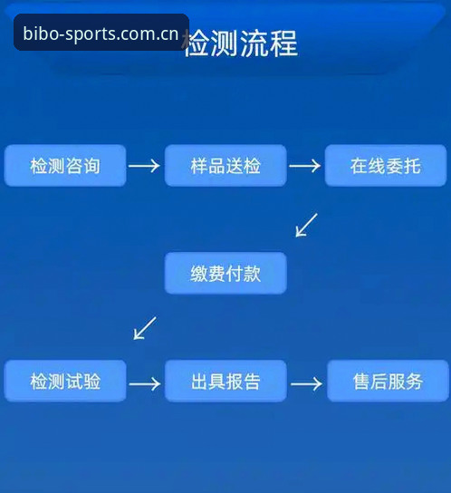 必博体育平台注册流程深度评测：从入门到精通的全方位分析