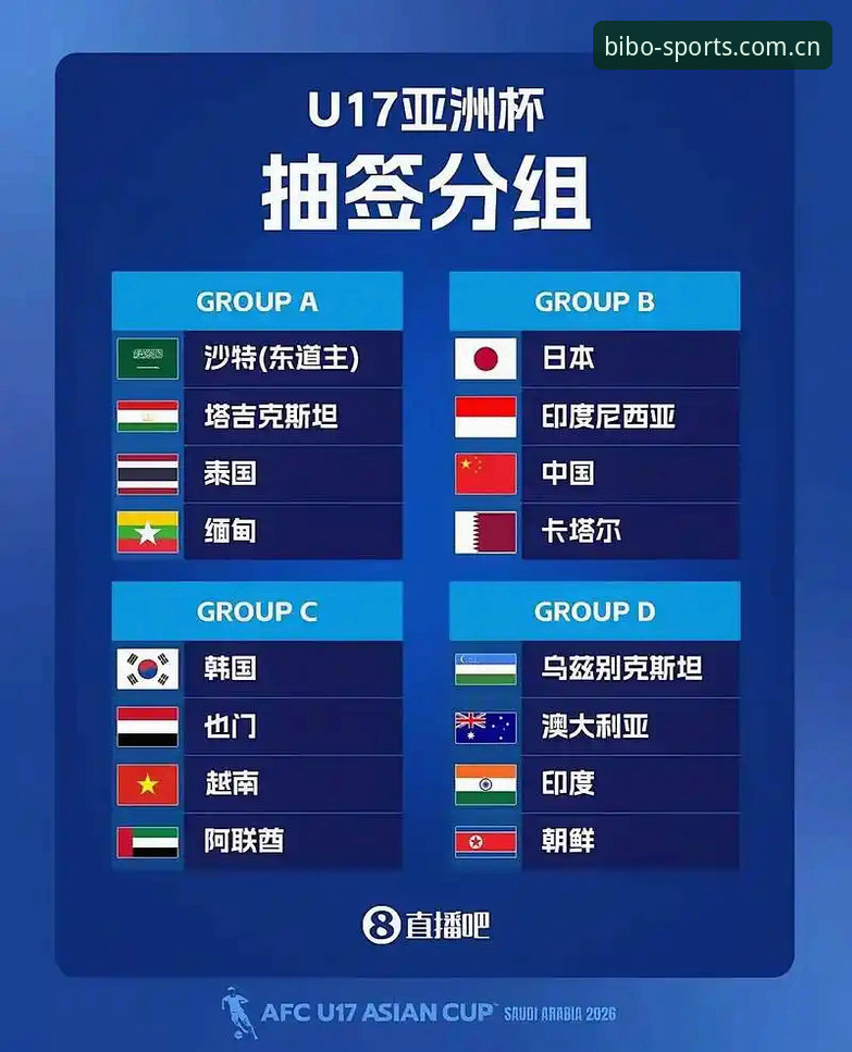 U17世界杯抽签结果深度分析：中国男女足双线出击，小组赛挑战与机遇全面解析